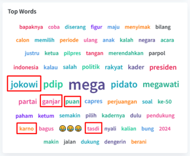 megawati