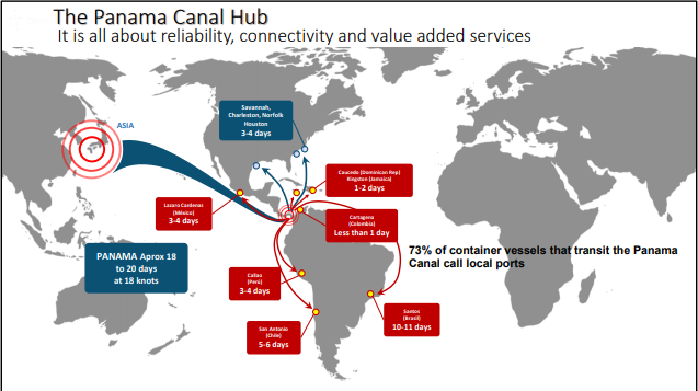 Panama-Canal