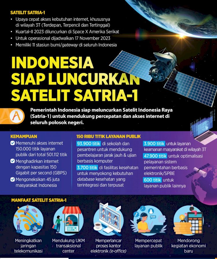 satriasatelit