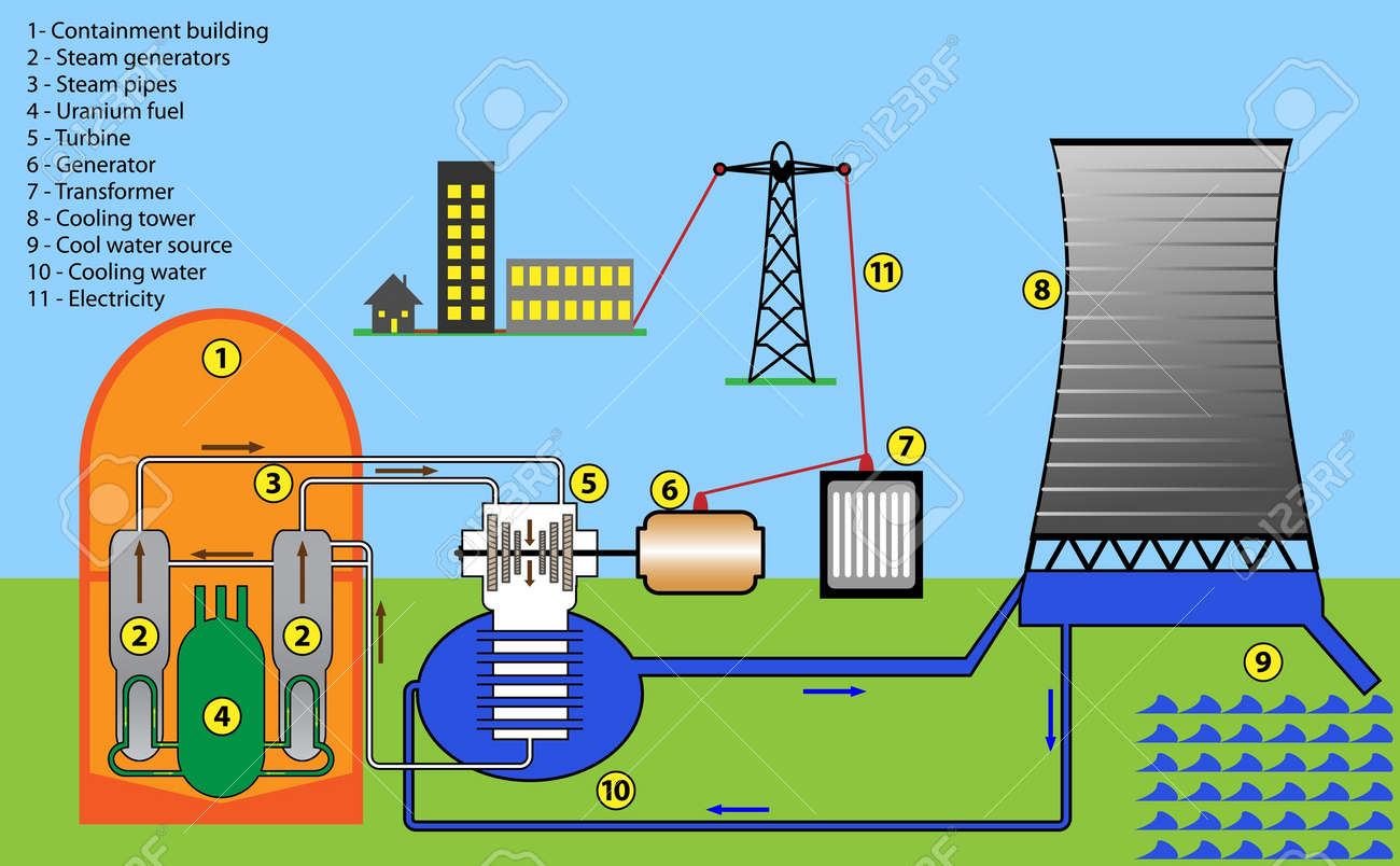 nuclear indonesia