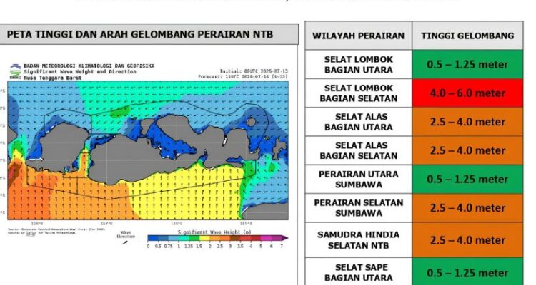 Tangkapan layar gelombang laut di wilayah perairan Nusa Tenggara Barat. Sumber foto: Antara