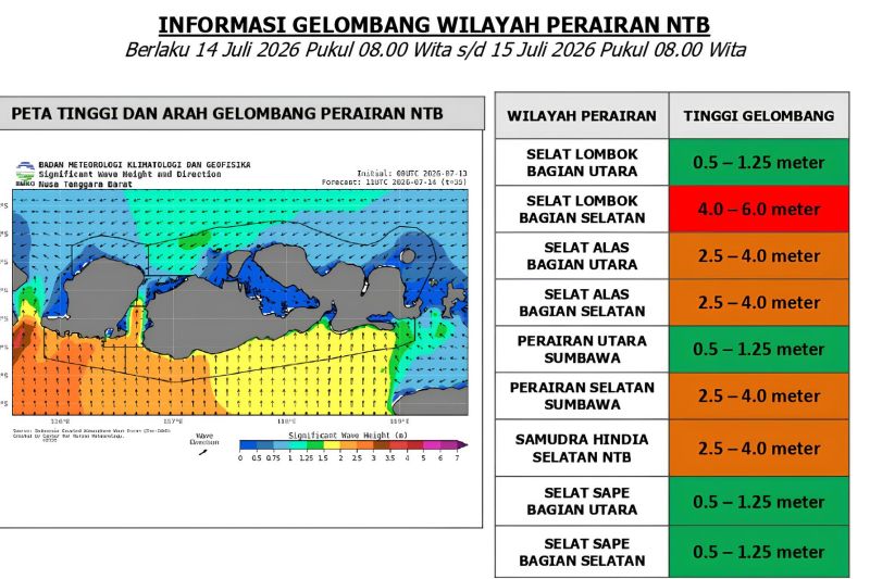 Tangkapan layar gelombang laut di wilayah perairan Nusa Tenggara Barat. Sumber foto: Antara Tangkapan layar gelombang laut di wilayah perairan Nusa Tenggara Barat. Sumber foto: Antara