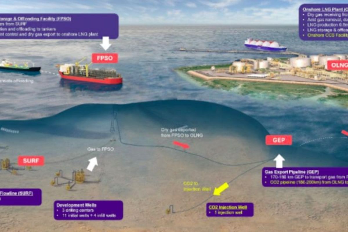 Ilustrasi Kawasan Blok Masela. Sumber foto: Antara Ilustrasi Kawasan Blok Masela. Sumber foto: Antara